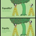 Equality - Equity - Justice