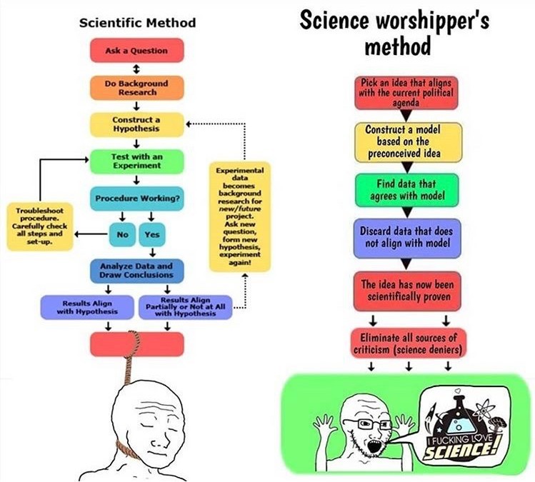 Follow the science - meme