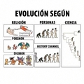 Definición de evolución perfectamente explicada