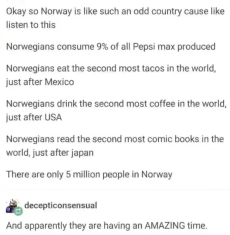 Norwegians meme