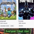 Minecraft > fortnite