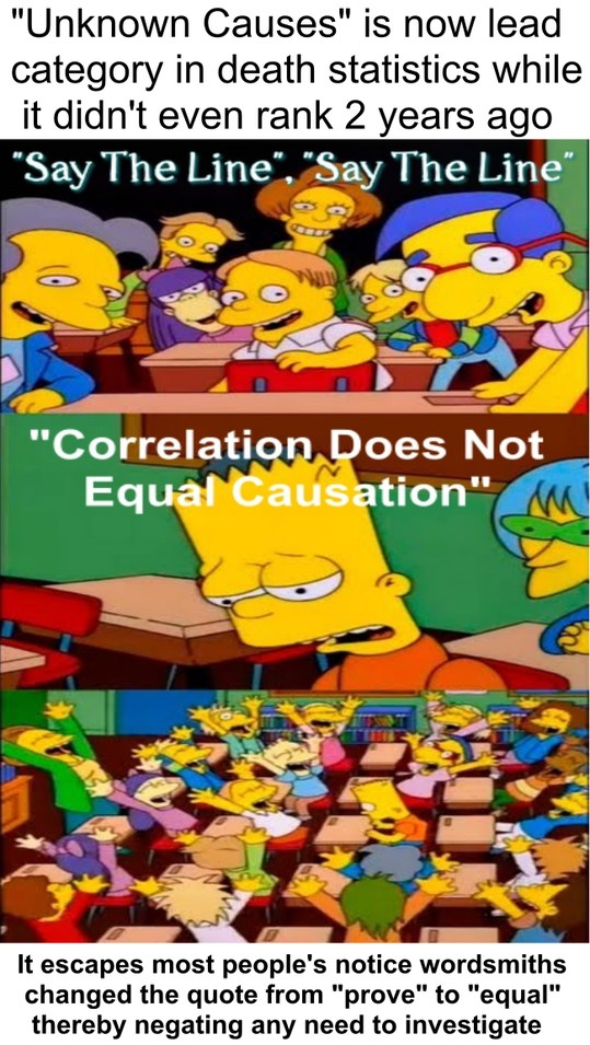 Correlation - meme
