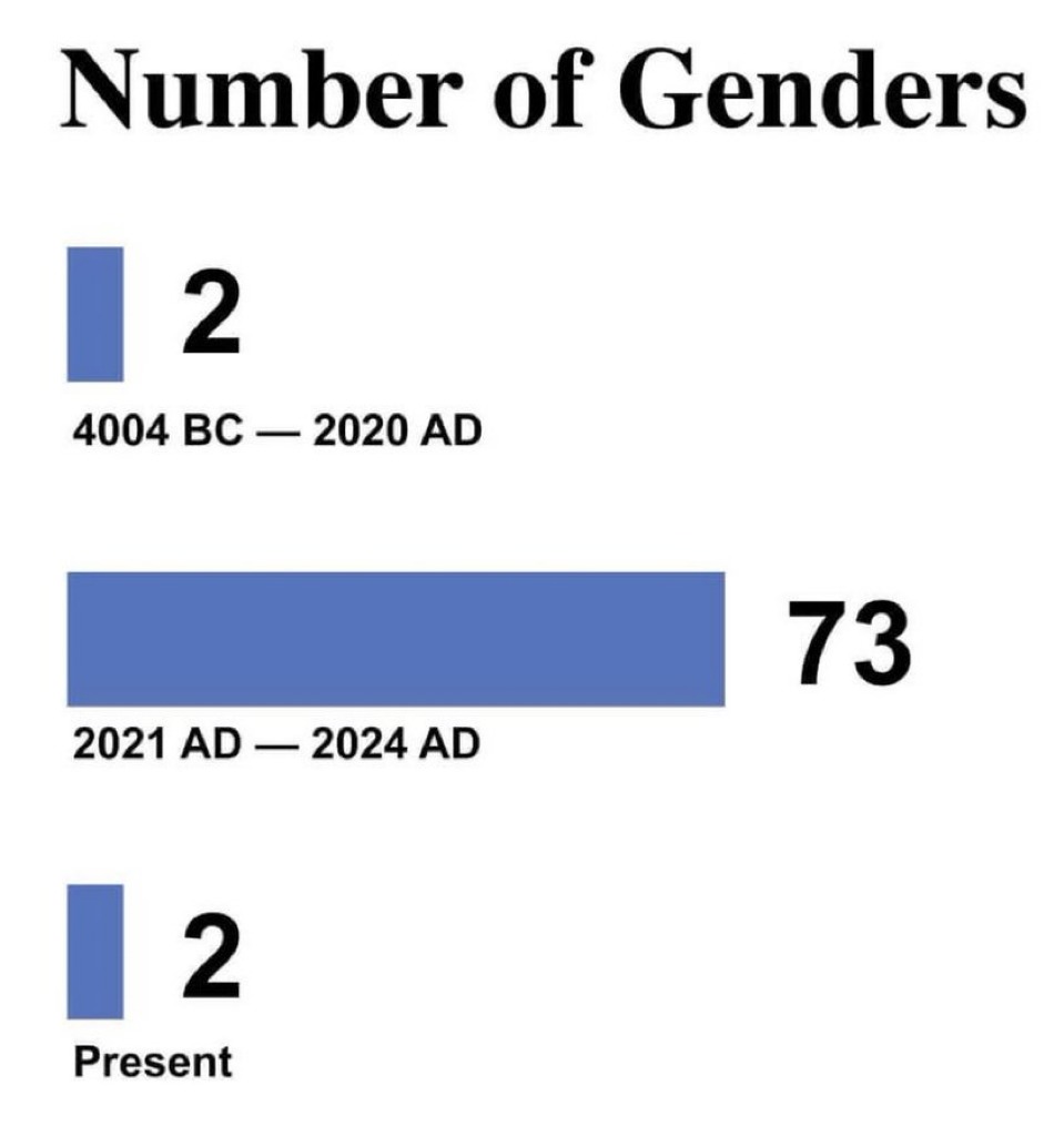 Genders - meme