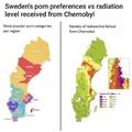 Sweden's porn preferences vs radiation levels