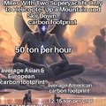 commented item thumbnail