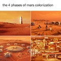 the 4 phrases of mars colonization