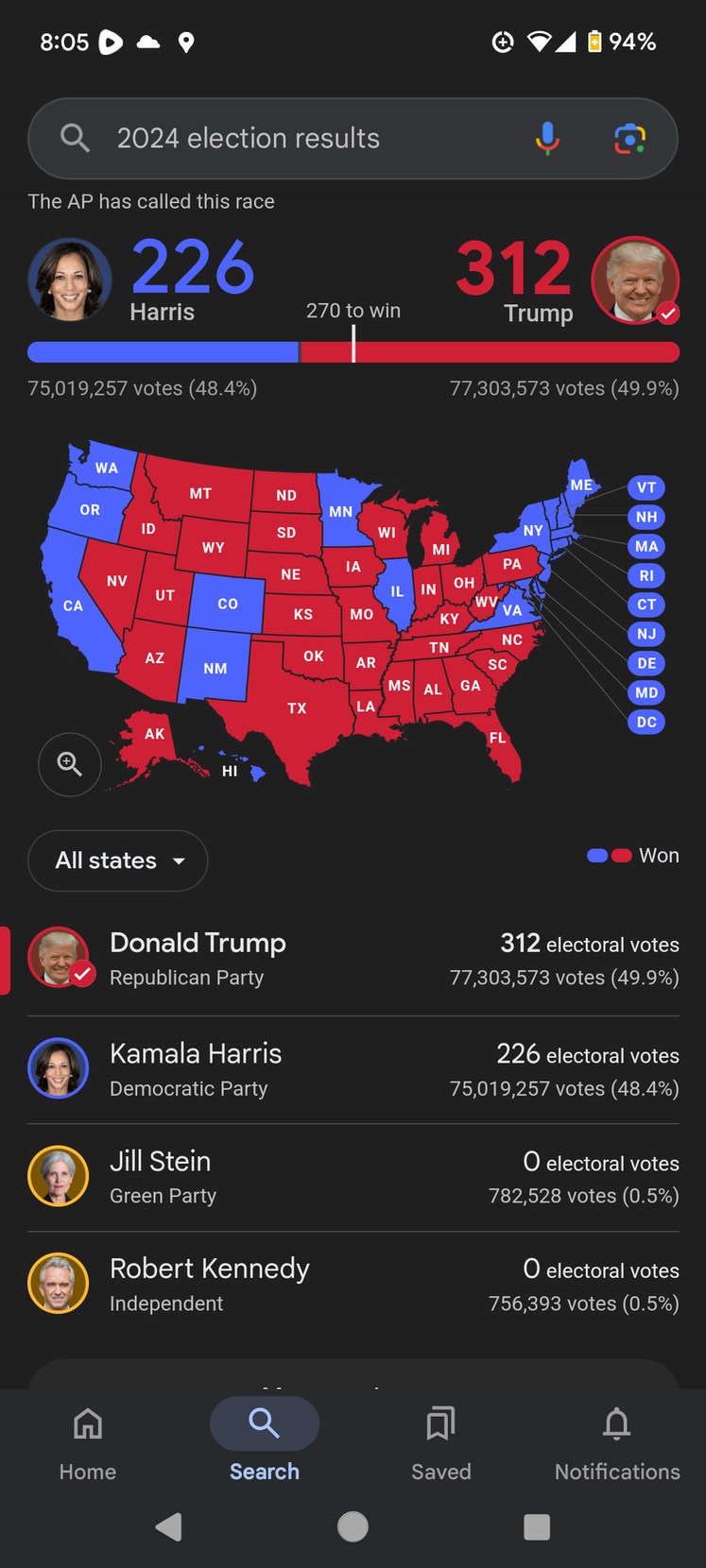 Hey look she found about 13million votes after the election - meme