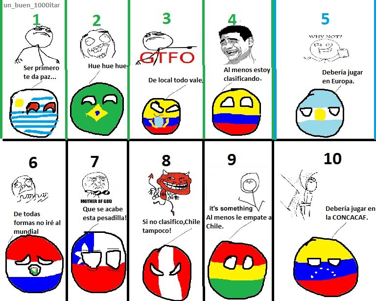 Stas clasificatorias sudamericanas (Re100 mejorado para todos :D) - meme
