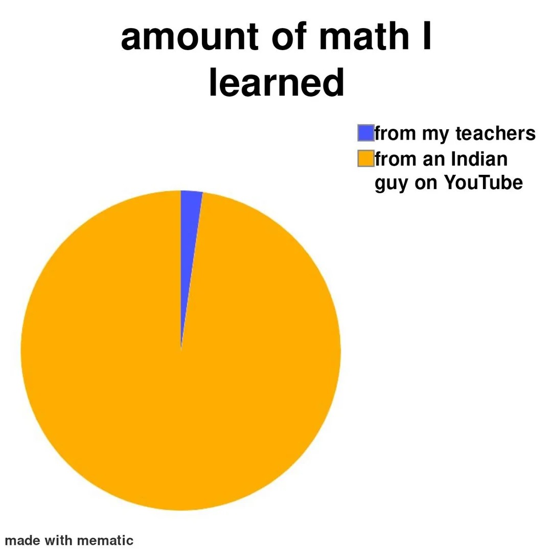Amount of math I learned - meme