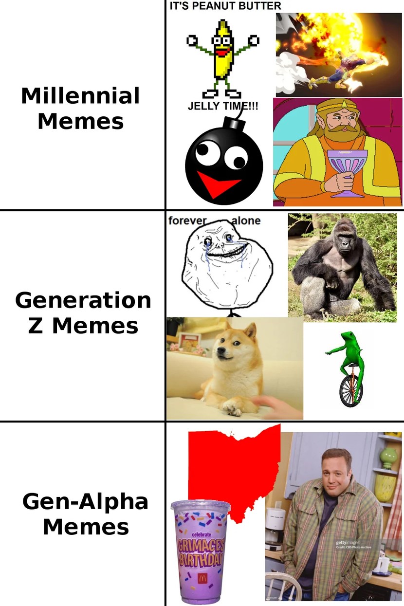 Generational memes
