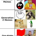 Generational memes