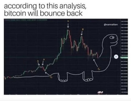 Buy bitcoin - meme