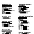A few names from Epstein's address book
