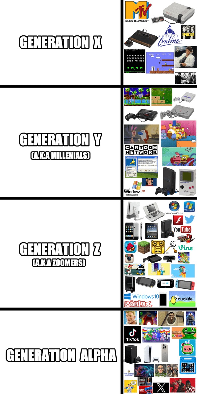 Generations - meme