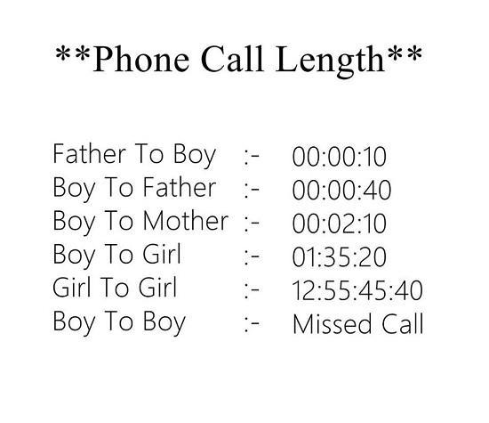 Phone  call length - meme