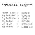 Phone  call length
