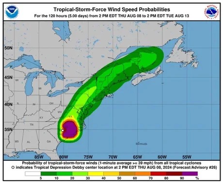 Funny weather meme