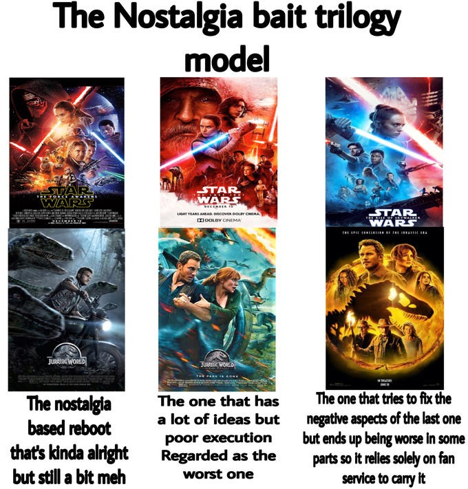 Star wars and Jurassic world trilogies meme
