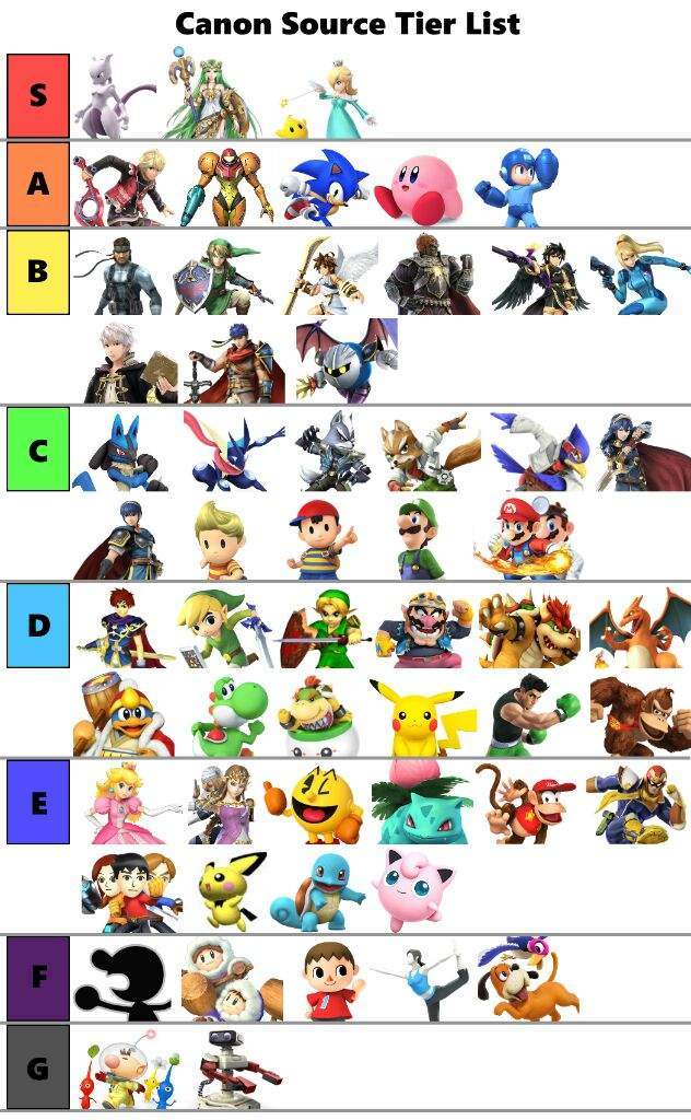 Meme Characters List