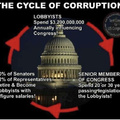 cycle of corruption