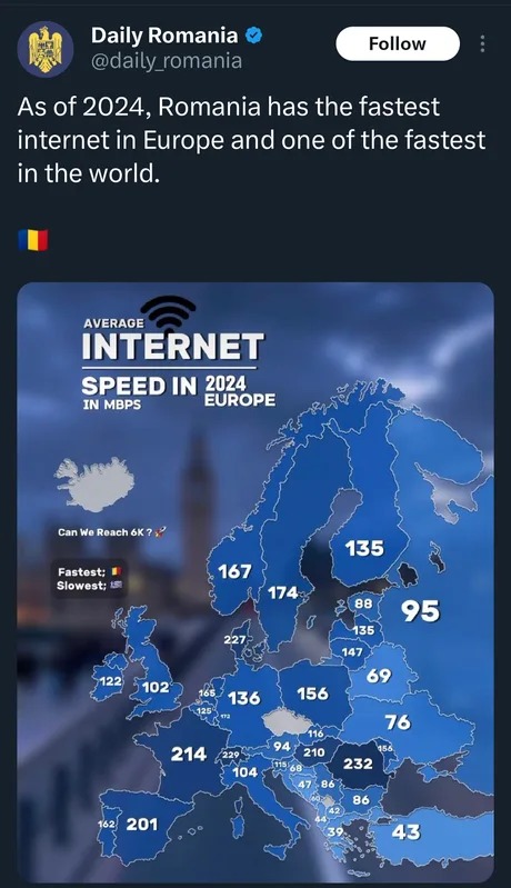 Internet speed in Europe 2024 - meme