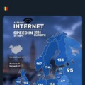 Internet speed in Europe 2024