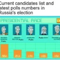 Russia's election meme