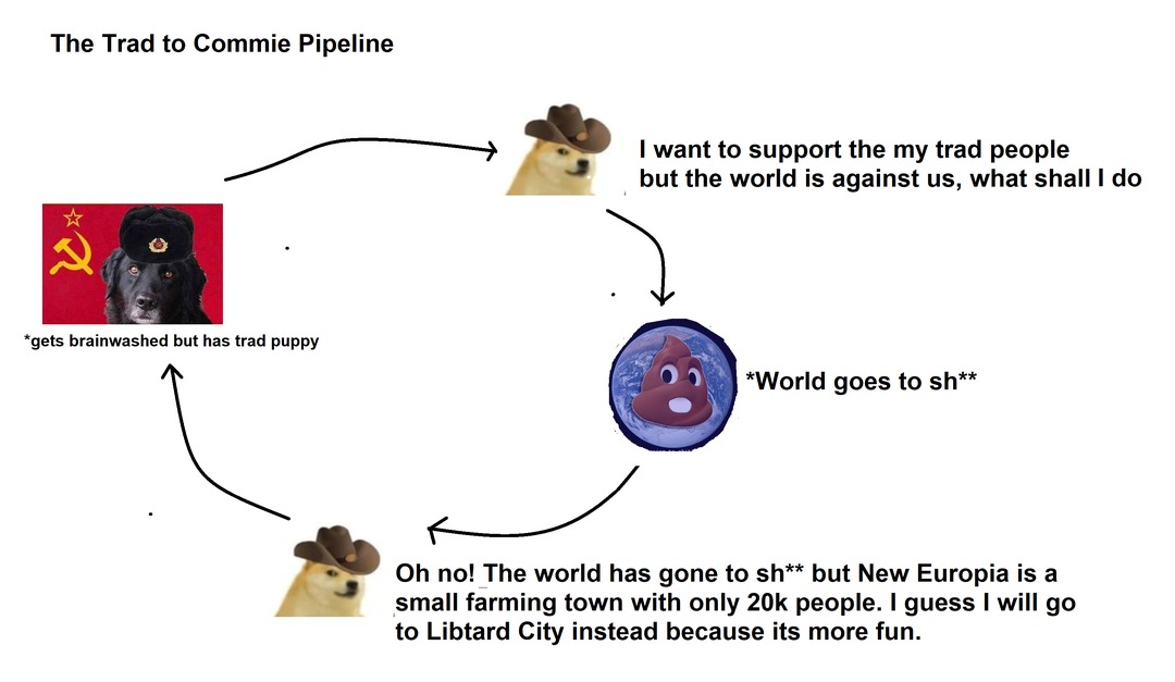 Trad to Commie Pipeline - meme