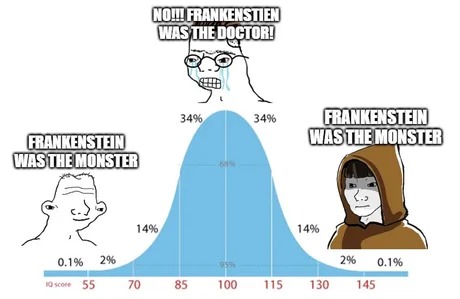 Frankenstein was the monster - meme
