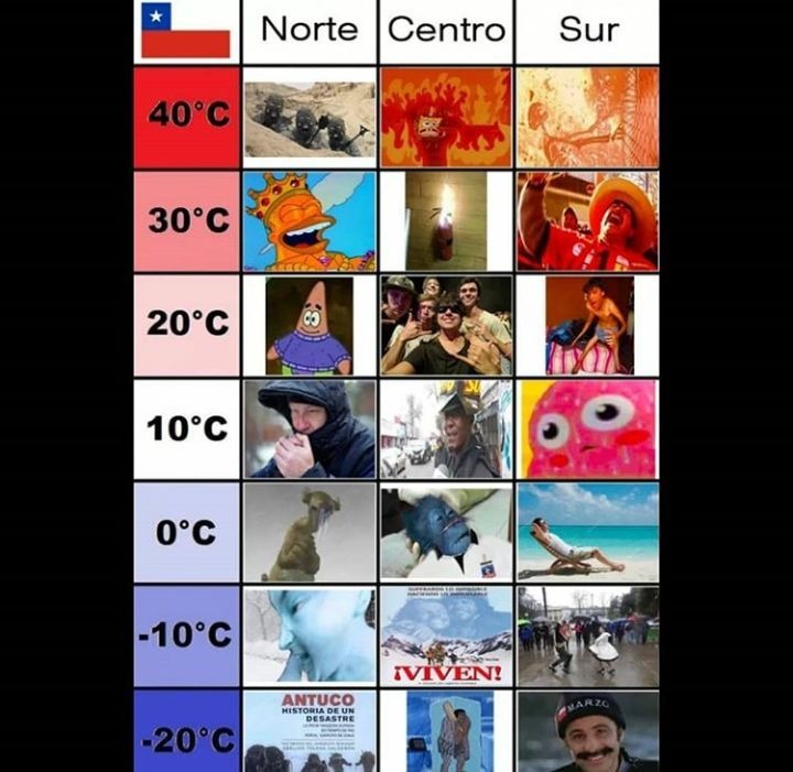 En latinoamerica en general o te cagas de frío o te cagas de calor AAAAAA - meme