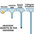 What's heavier?