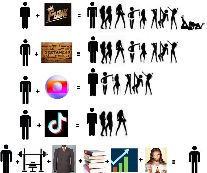Século 21, o século da promiscuidade, valores invertidos e princípios jogados no lixo. - meme