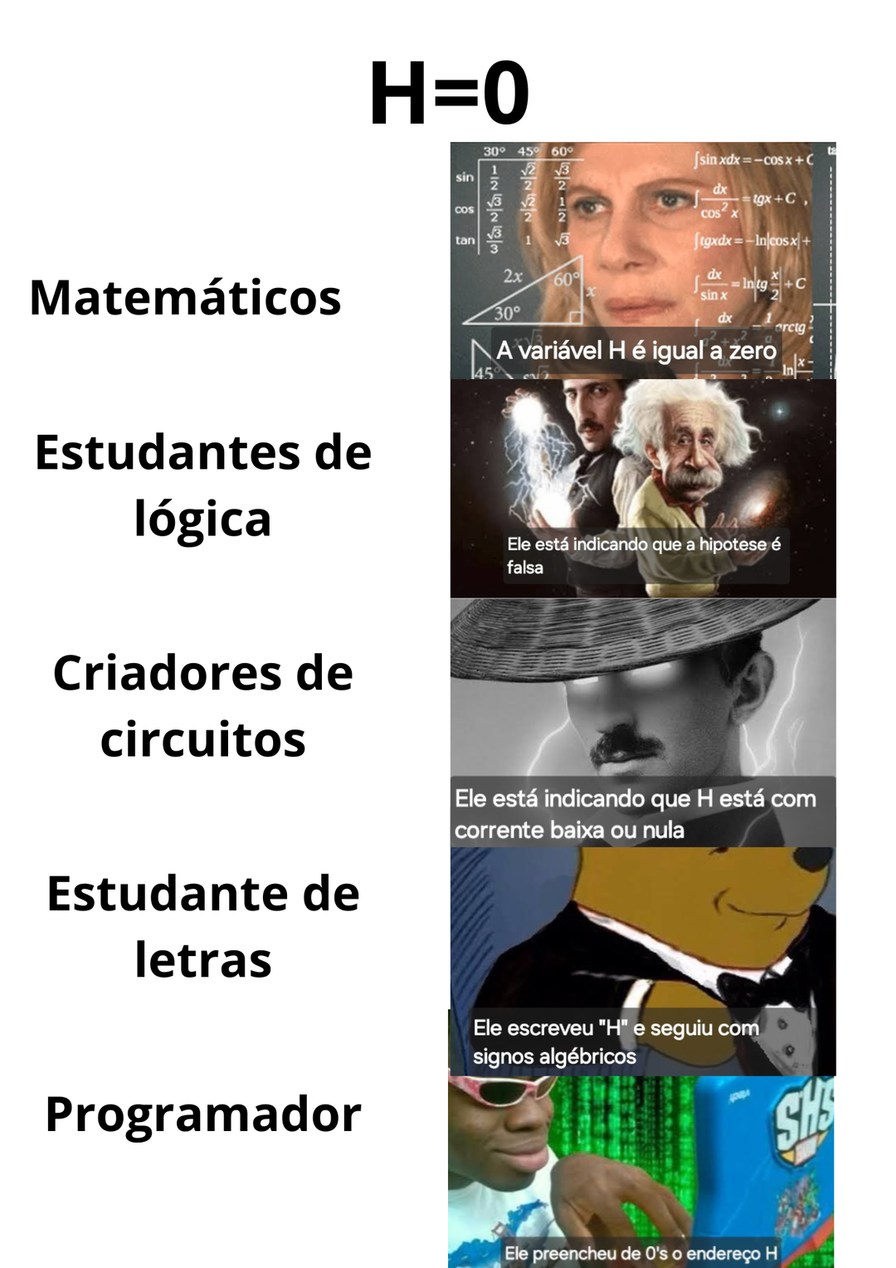 Para mim é um cara erguendo um haltere - meme