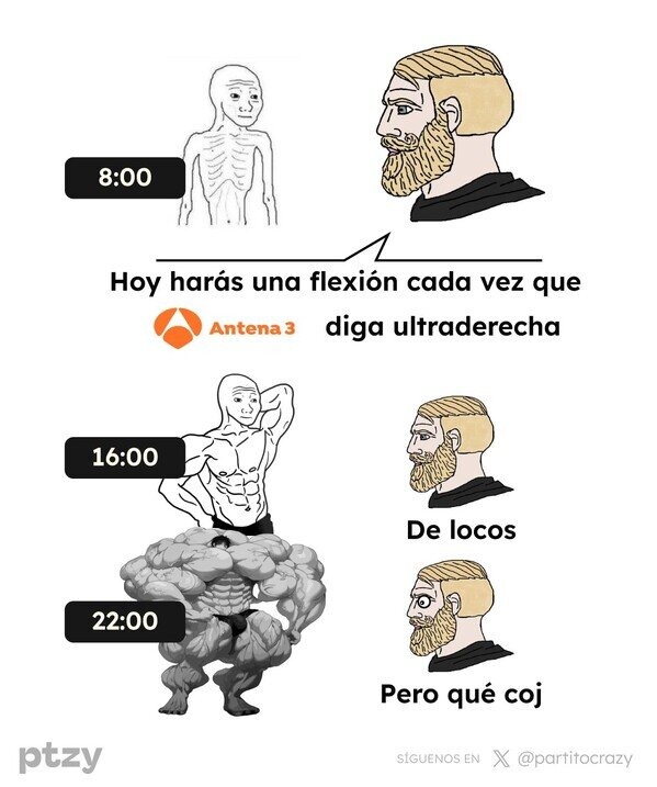 El reto de la ultraderecha - meme