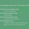 it engineering is laaaaaaaaaaame