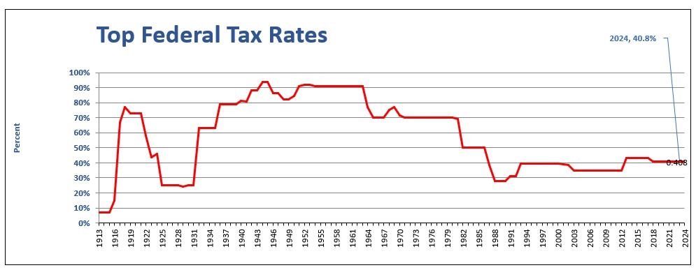 A little history on income tax in the US - meme
