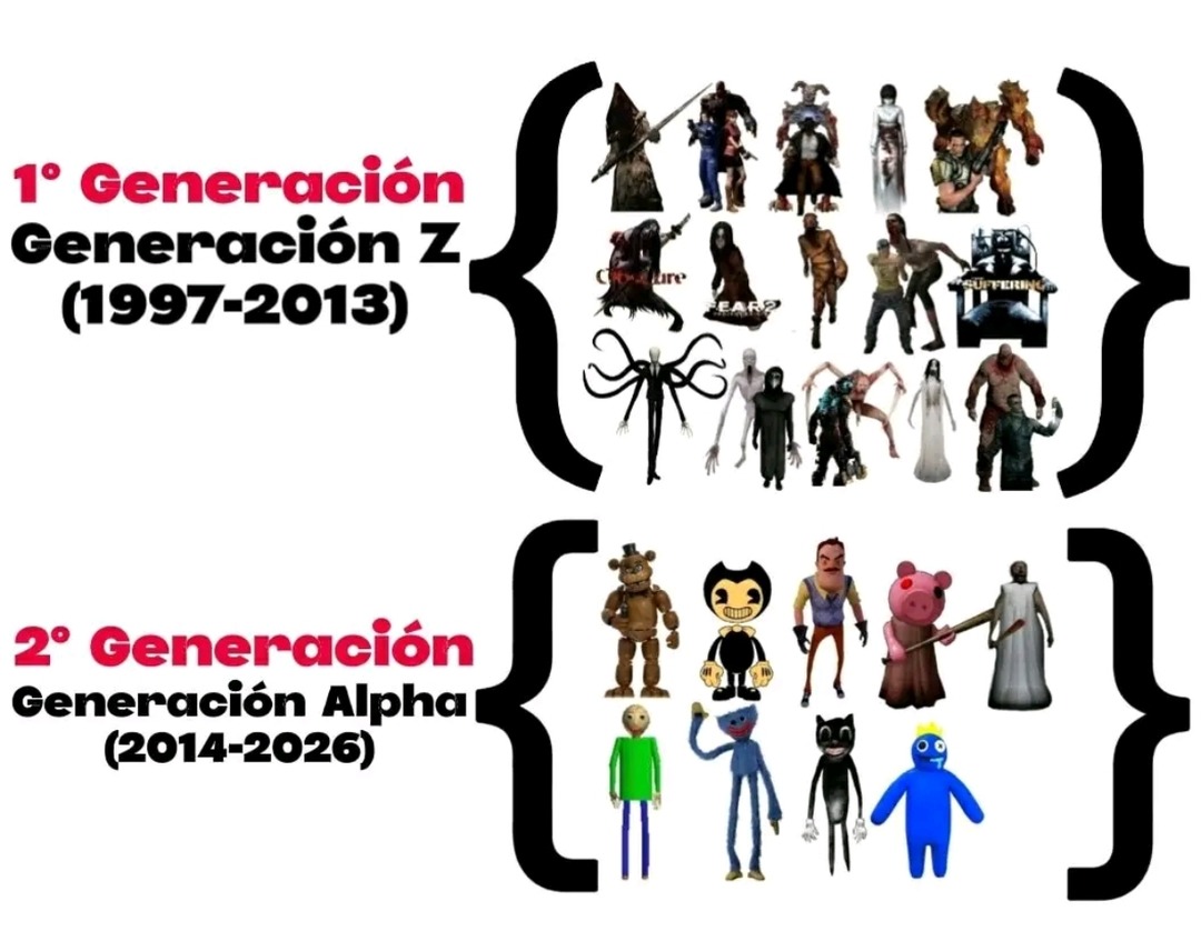 2 Generaciones del Terror, me pregunto como será la tercera generación... - meme