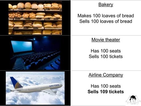 Airlines can sell more tickets than seats they have - meme