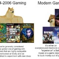 Modern gaming is not as impressive as before