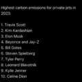 Highest carbon emissions for private jets in 2023