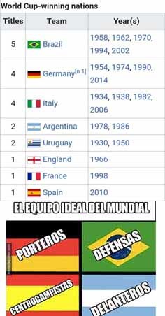 world cup football winners - meme