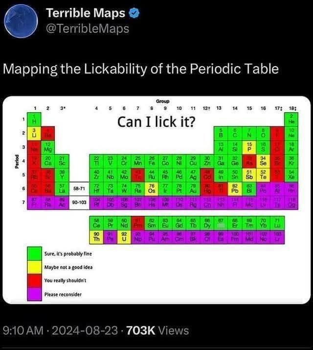 Periodic Table but make it about what you can lick… science gets weird fast - meme