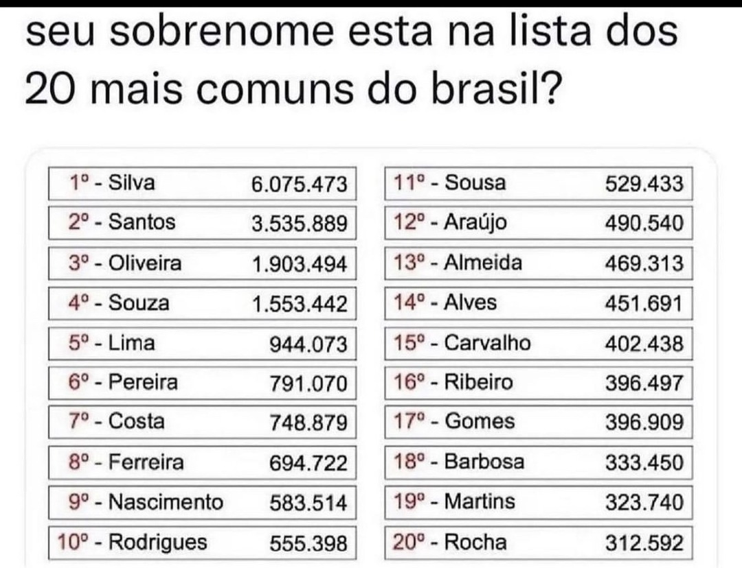 sobrenomes Brasileiros - meme
