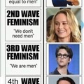 Evolution of feminism