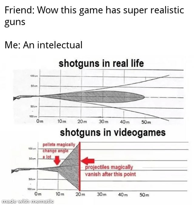 Realistic shotguns - meme