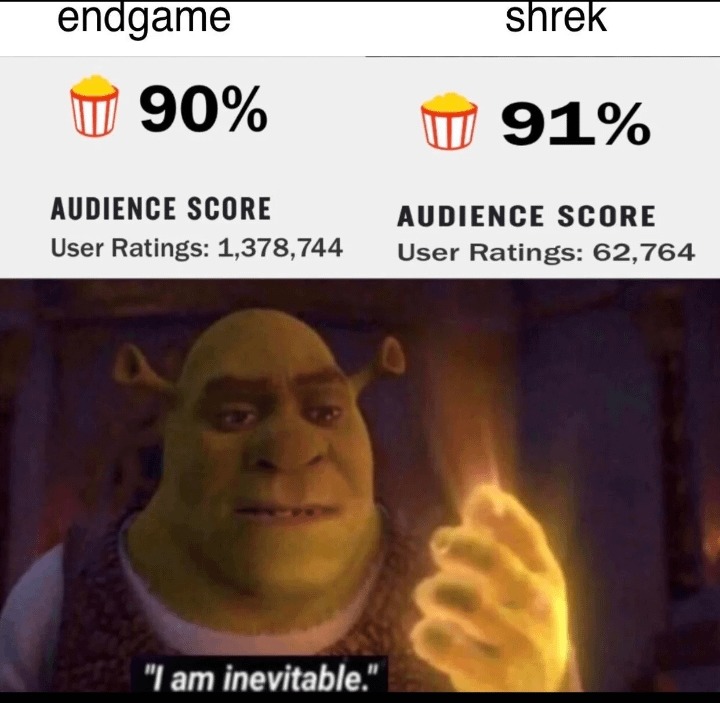 Shrek - meme