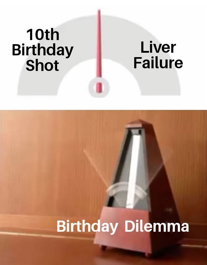Happy birthday dilemma - meme