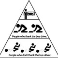 Hierarchy of the bus driver.