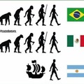 Evolução segundo a Argentina