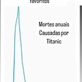 Esse  gráfico me quebra lsksksk